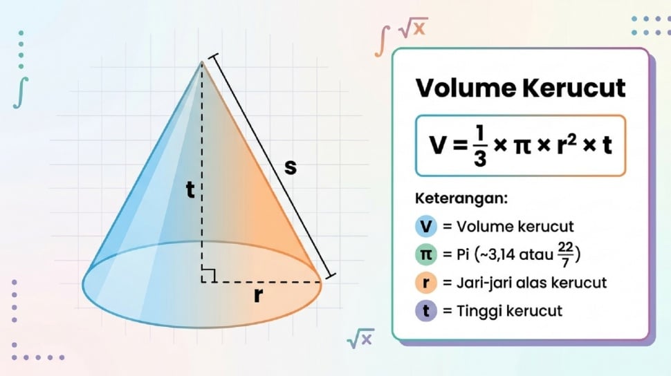 Panduan Lengkap Rumus Bangun Ruang untuk Siswa SD dan SMP