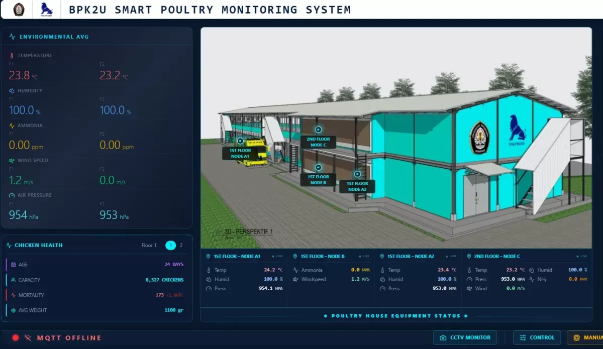 Teknologi IoT untuk Peternakan Modern: Otomasi Kandang Tekan Biaya Produksi