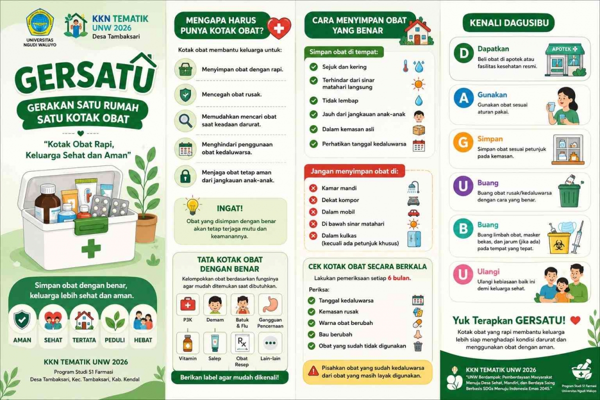 Pengelolaan Obat Rumah Tangga yang Aman dan Terarah