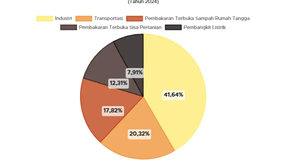 Emisi NOx Industri Nikel Mengalahkan Polusi Jabodetabek