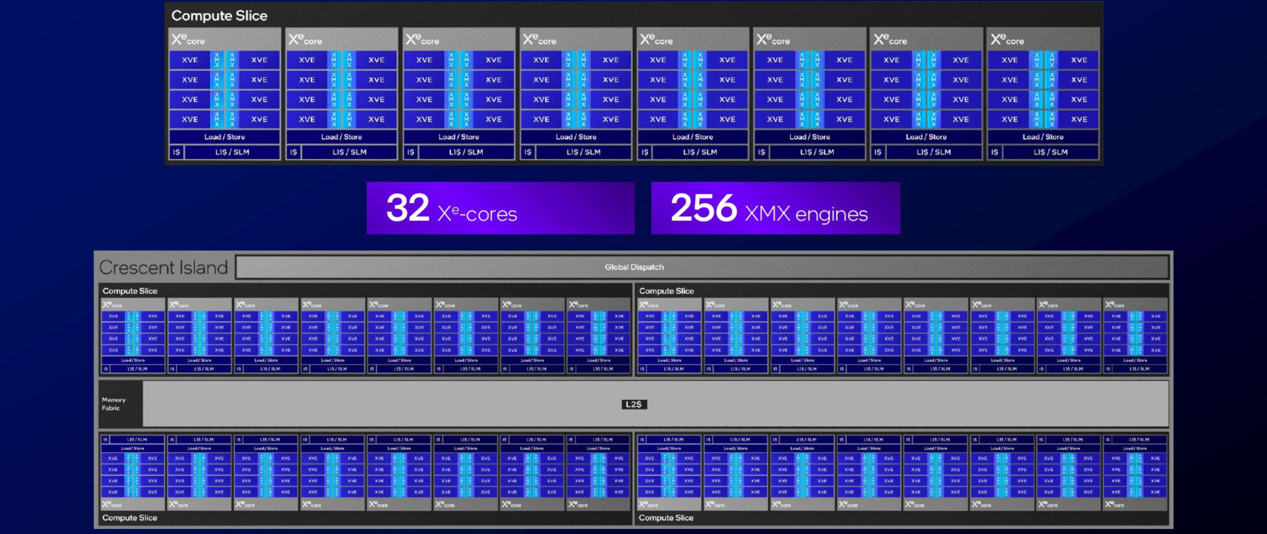 Intel Diamond Rapids, Crescent Island, dan Wildcat Lake: Tiga Pilar Baru Agentic AI