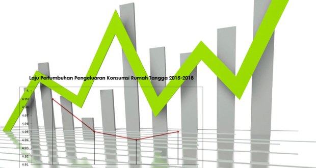Pertumbuhan Ekonomi 5,29 Persen, Mengapa Dompet Rakyat Tetap Tipis?