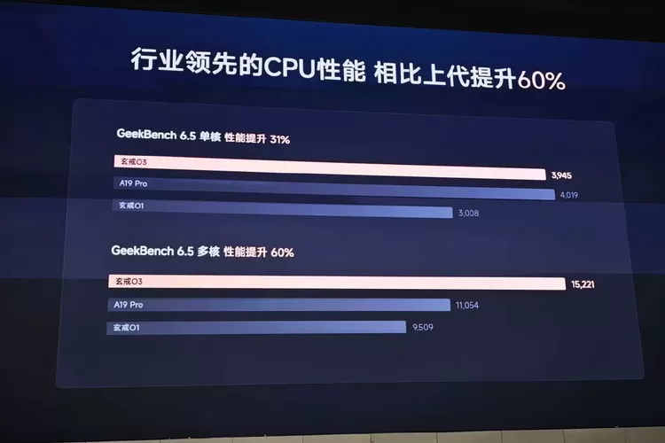 Xiaomi Xring O3 3nm: Penantang Baru di Kelas Flagship