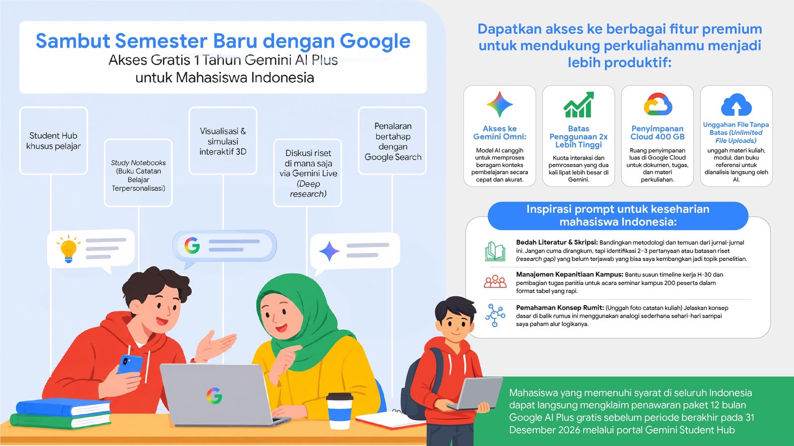 Panduan Lengkap Klaim Google AI Plus Gratis untuk Mahasiswa