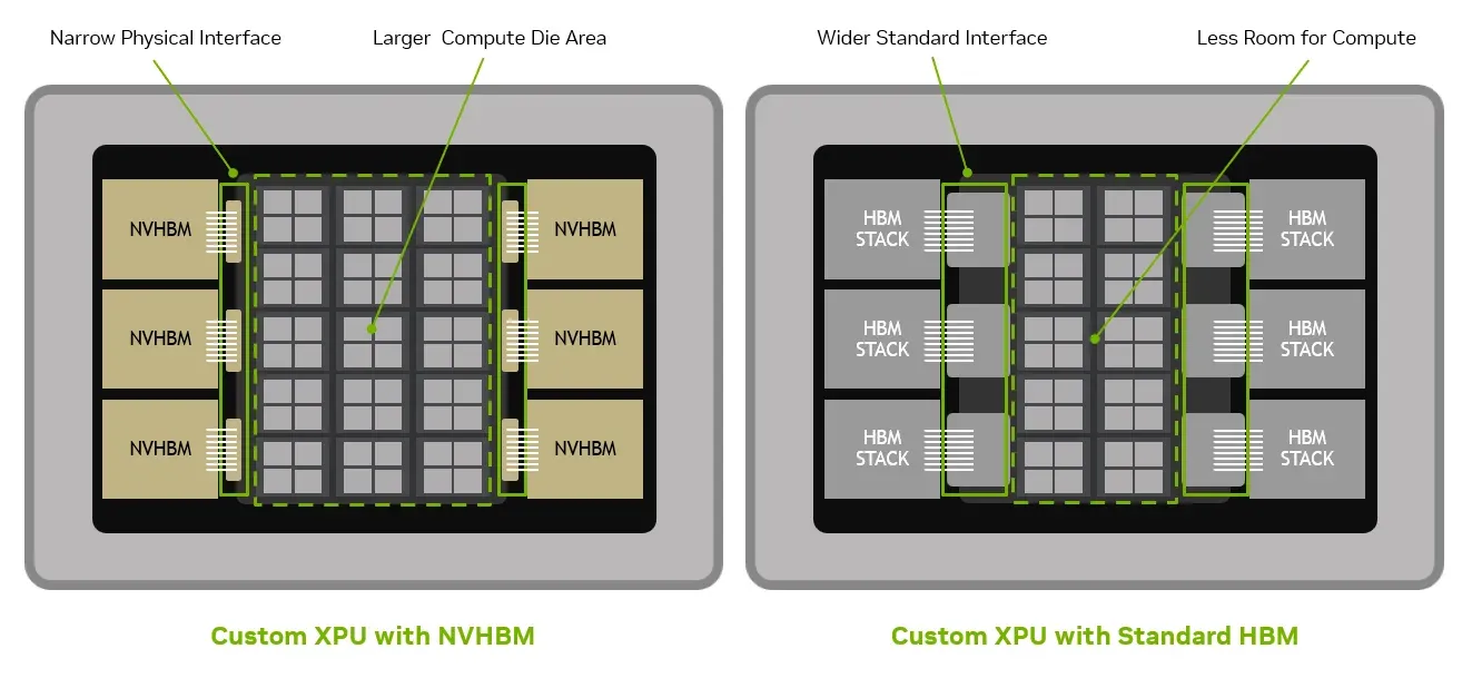 NVHBM: Langkah Berani NVIDIA Menguasai Memori HBM untuk AI