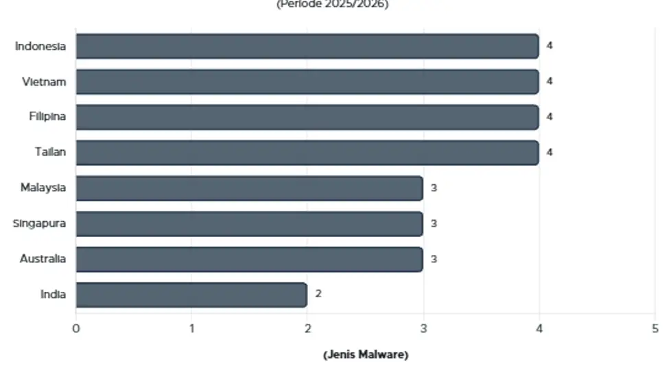 Password Stealer Mengincar Ponsel: Amankan Data dan Rekening Anda