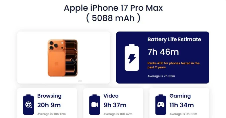 Mengapa Ponsel Murah Ngecas 2x Lebih Cepat dari iPhone?