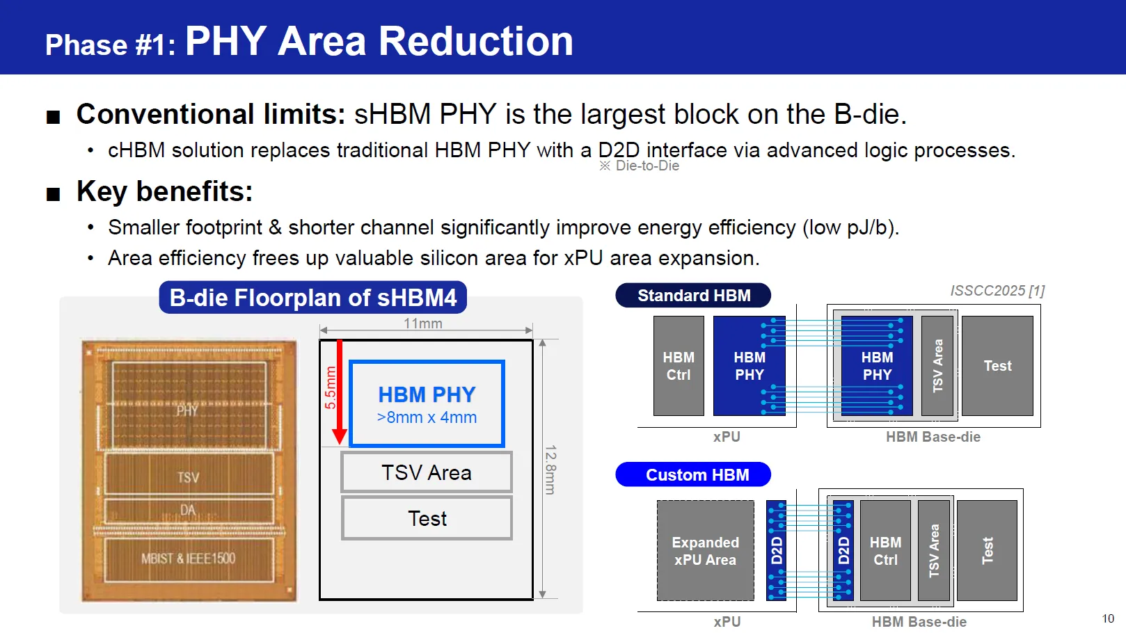 Samsung HBM5: Lonjakan Bandwidth untuk Akselerator AI Enterprise