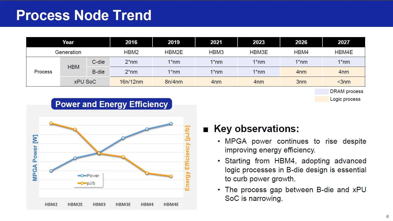 Samsung HBM5: Lompatan Bandwidth dan Efisiensi Menuju zHBM 3D