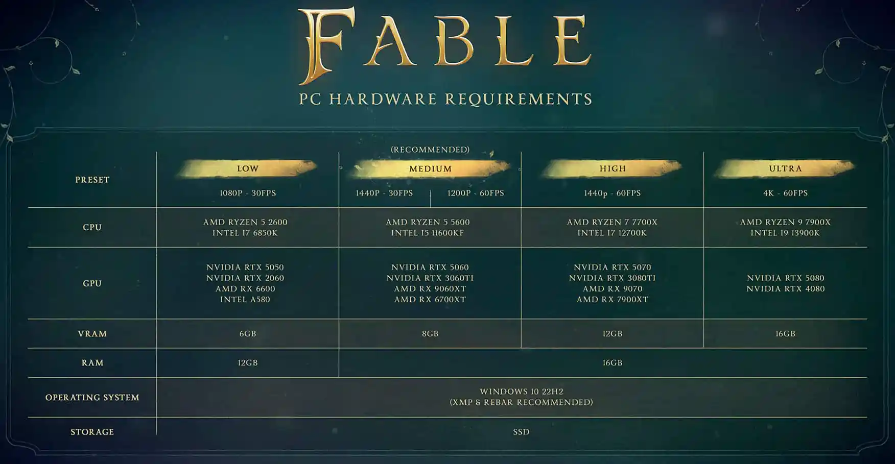 Fable dan GTA 6 PC: Siapkah Rig Kamu untuk Dua Raksasa AAA?