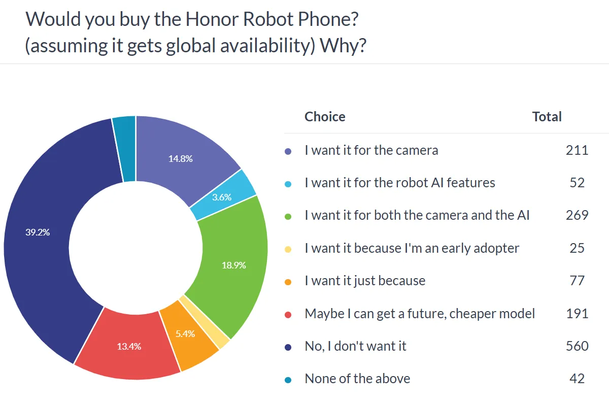 Kamera Gimbal Robotik Honor: Standar Baru Stabilisasi Mobile