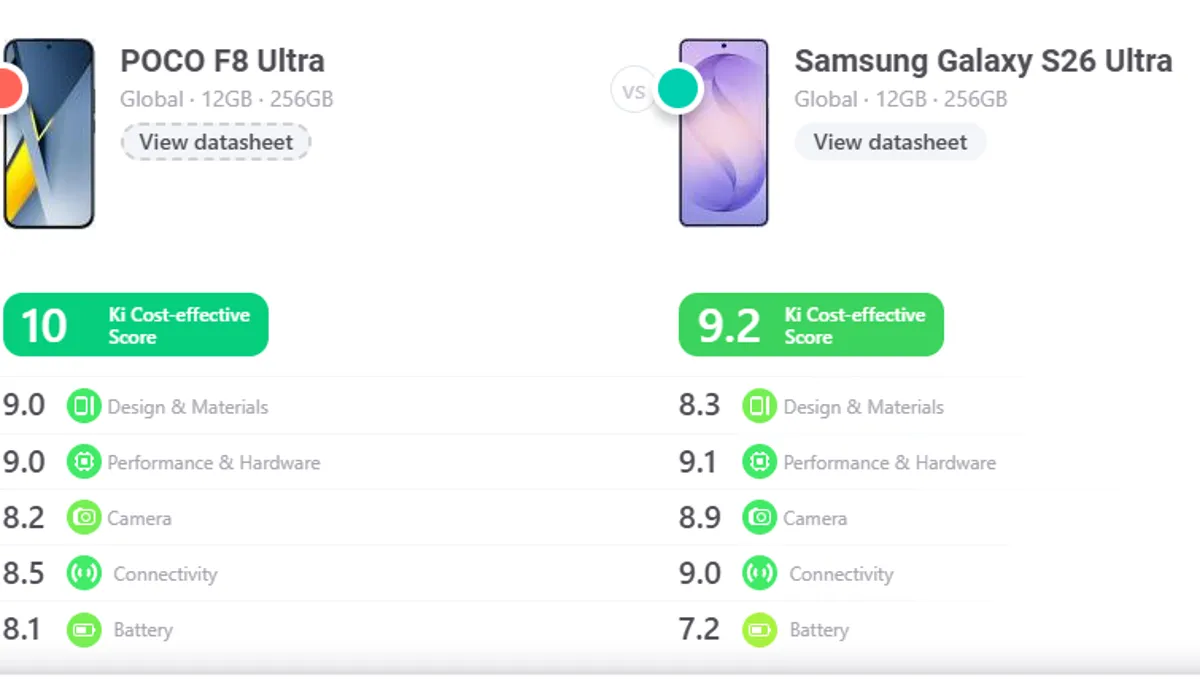 Samsung Galaxy S26 Ultra vs POCO F8 Ultra: Mana Flagship Terbaik untuk Anda?