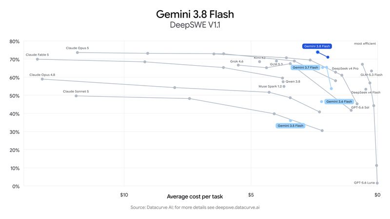 Gemini 3.8 Flash Cyber: Panduan Otomasi Deteksi dan Patch Keamanan