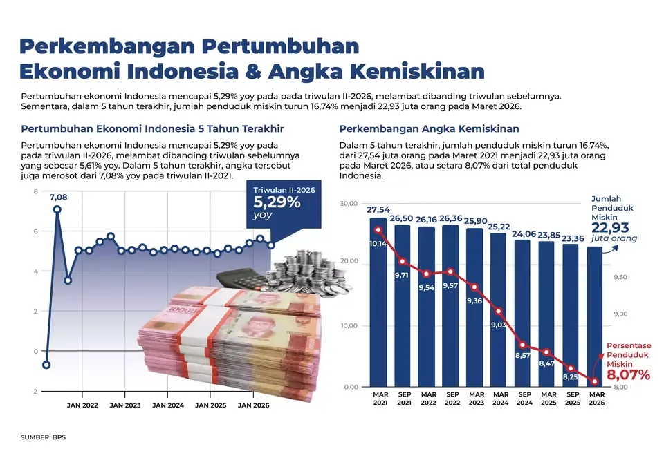 Strategi Pemerintah Kejar Pertumbuhan Ekonomi 8 Persen Lewat Industri Padat Karya dan Hilirisasi