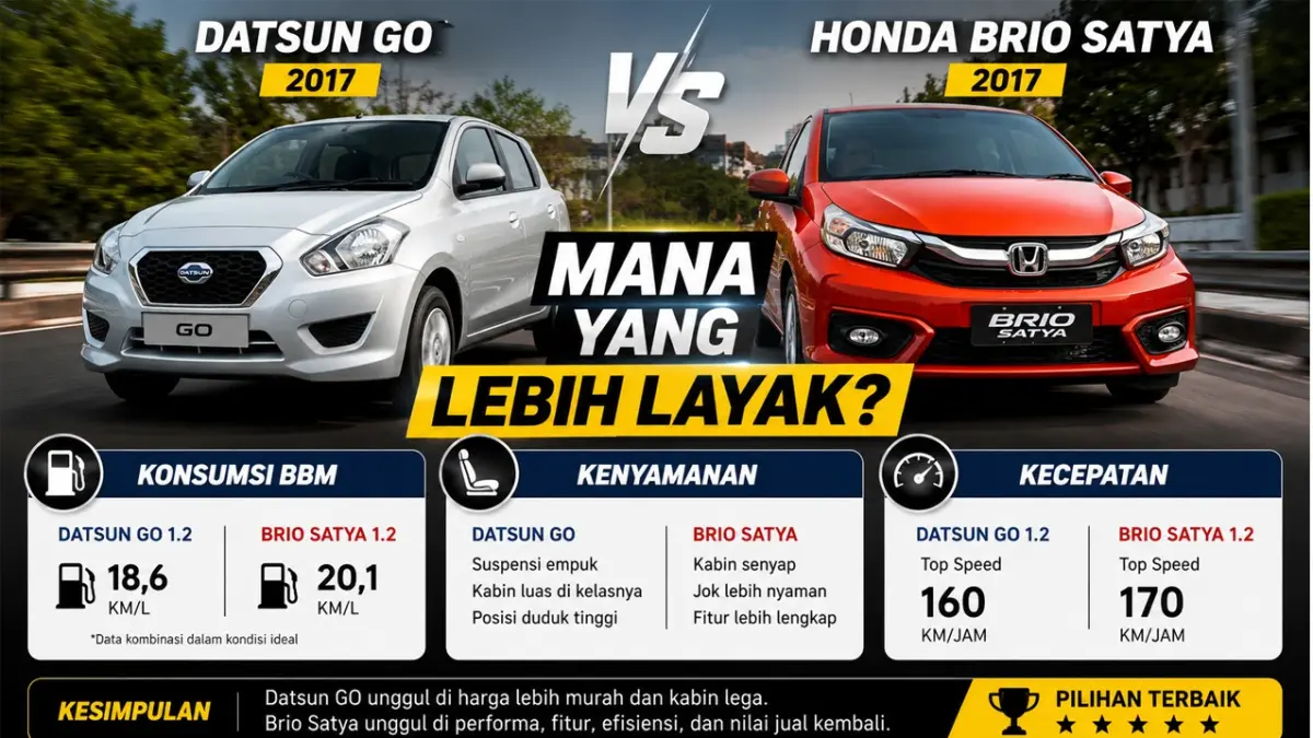 Datsun GO vs Honda Brio vs Daihatsu Ayla: Mana City Car Bekas Paling Masuk Akal?