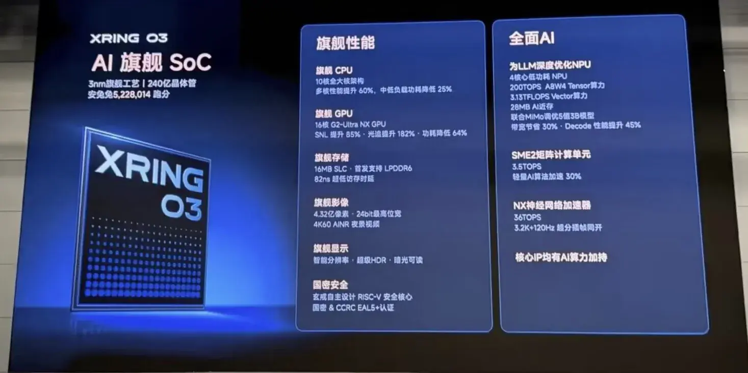 Xiaomi 18 Fold dengan Xring O3 dan HyperOS 4: Serangan Serius ke Ponsel Lipat Flagship