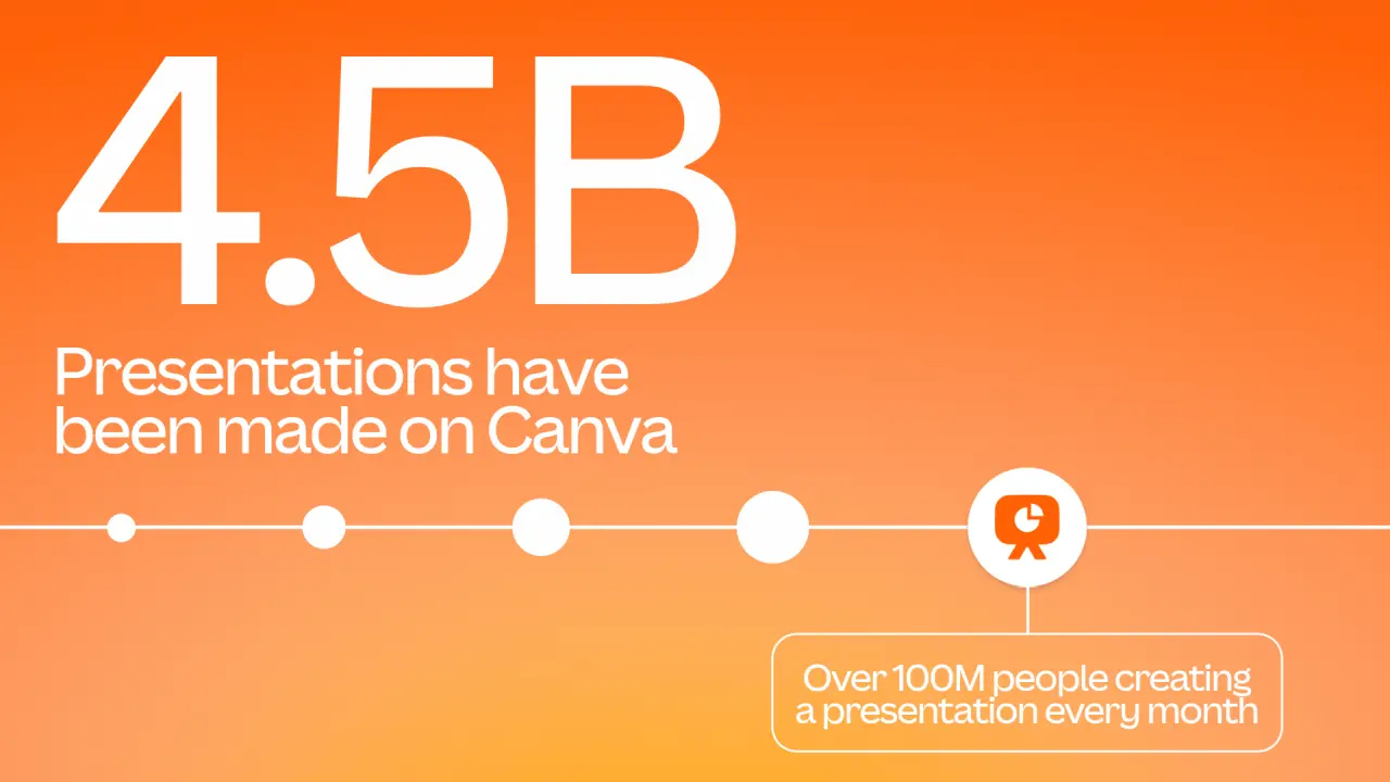 Canva Mengubah Platform Desain Online Jadi Pusat Produktivitas