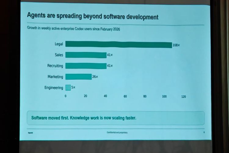 Dari Legal hingga Marketing: AI Coding Tools Mengubah Cara Kerja Tim Non-Teknis
