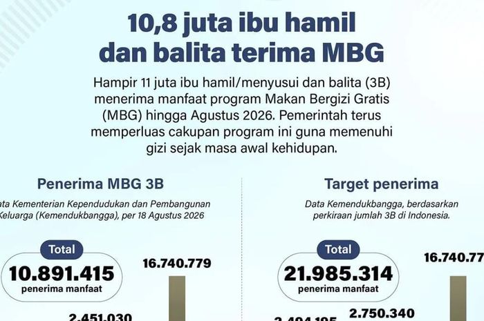 Program Makan Bergizi Gratis Sudah Jangkau 11 Juta Ibu dan Balita: Apakah Cukup Tekan Stunting?