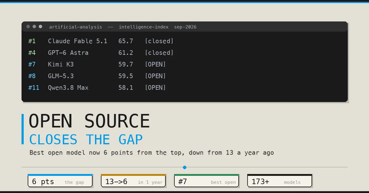 Model AI Open-Source Kian Mendekati Puncak Performa