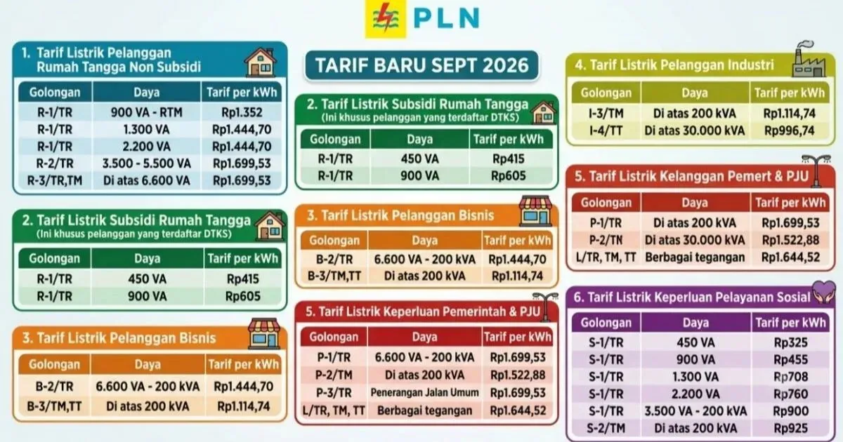 10 Perangkat Standby Paling Boros dan Cara Hemat Tagihan Listrik