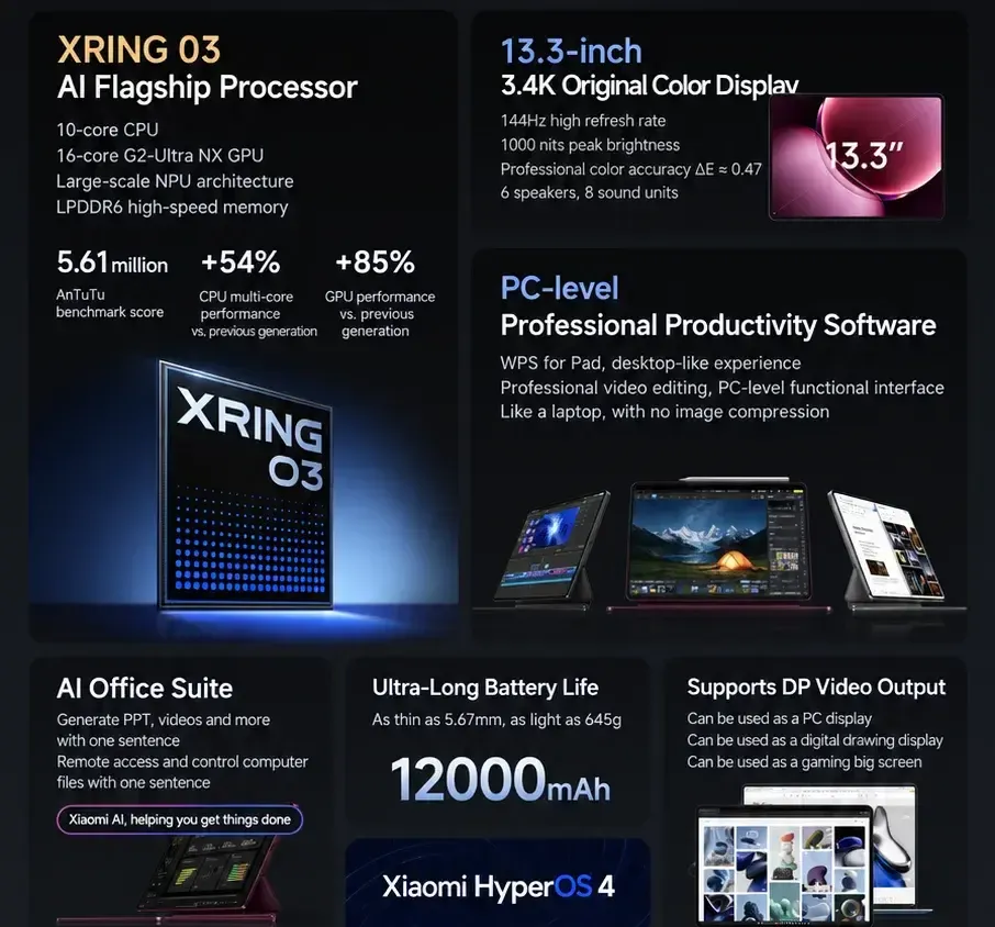 Xiaomi Pad 9 Pro Max: Tablet Profesional Penantang Kelas Pro