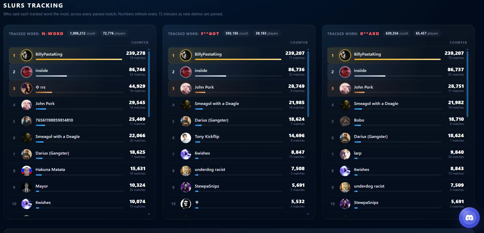 Leaderboard Pemain Paling Toxic Dihapus: Sinyal Keras dari Valve untuk CS2
