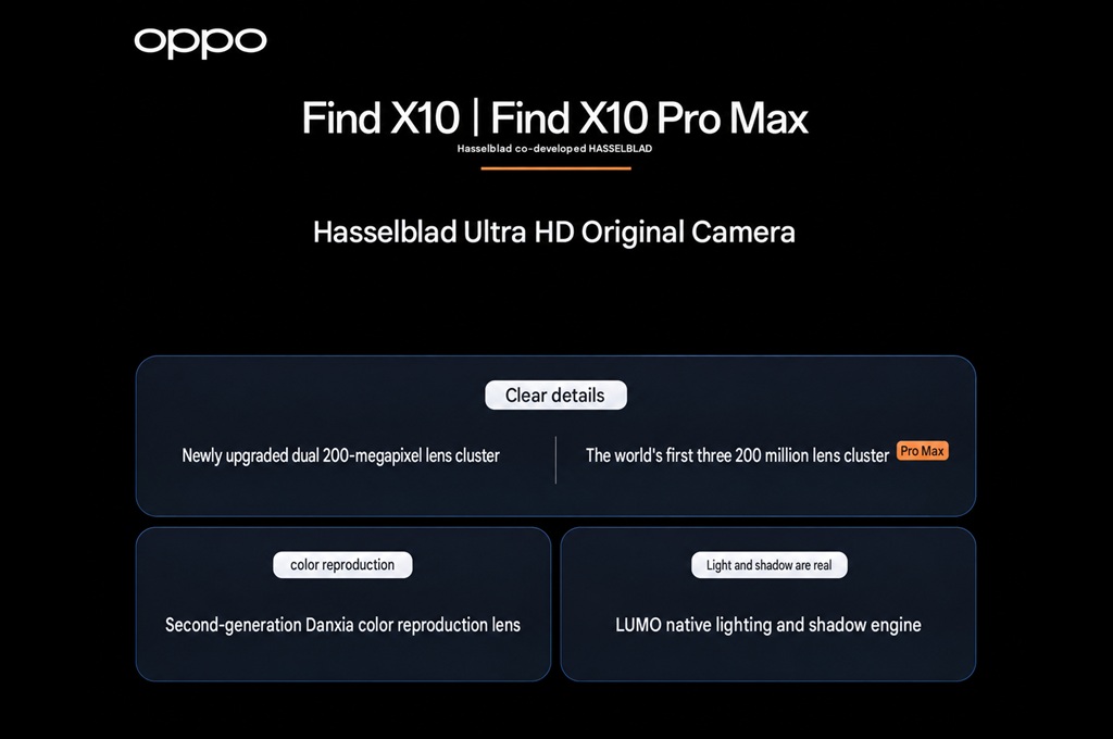 OPPO Find X10 Pro Max: Triple 200MP dan Hasselblad Mengguncang Fotografi Mobile