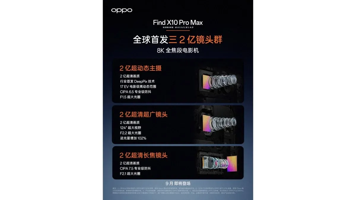 OPPO Find X10 Pro Max: Tiga Kamera 200MP untuk Fotografi Seluler Flagship