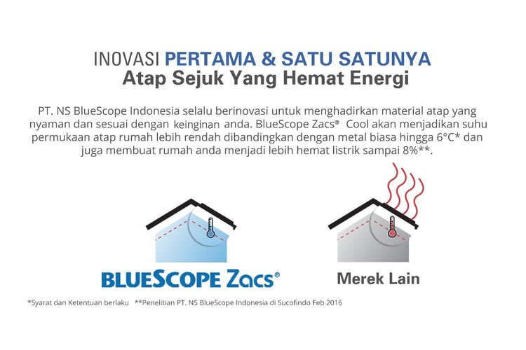 Memilih Material Tahan Lama untuk Rumah Dekat Pantai