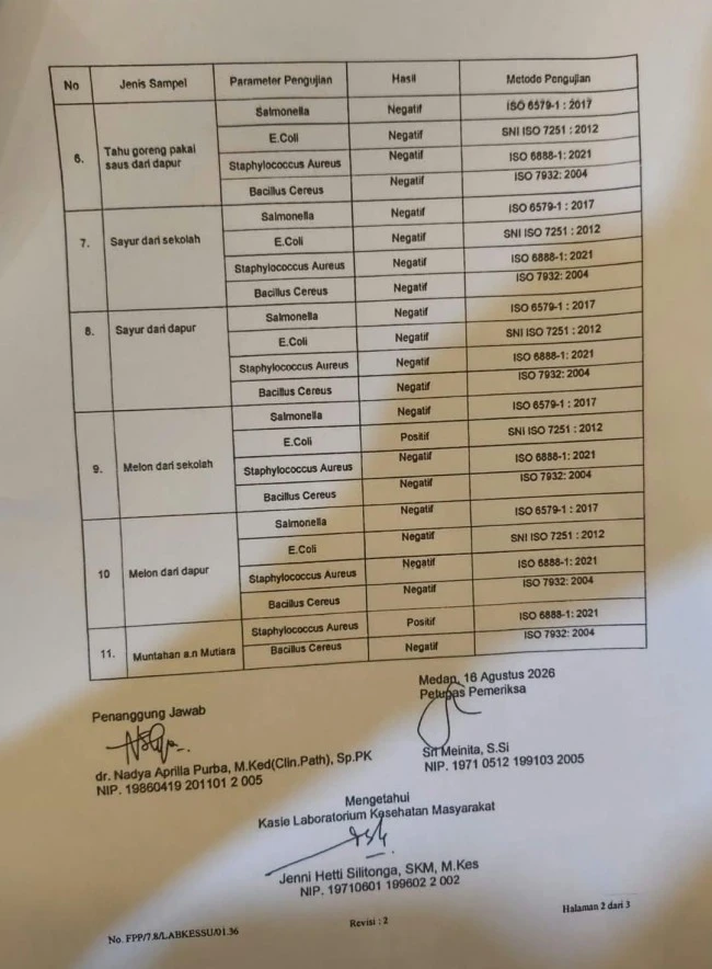 Bakteri Tersembunyi dalam Makanan: Mengenali Staphylococcus Aureus dan Menghindari Keracunan