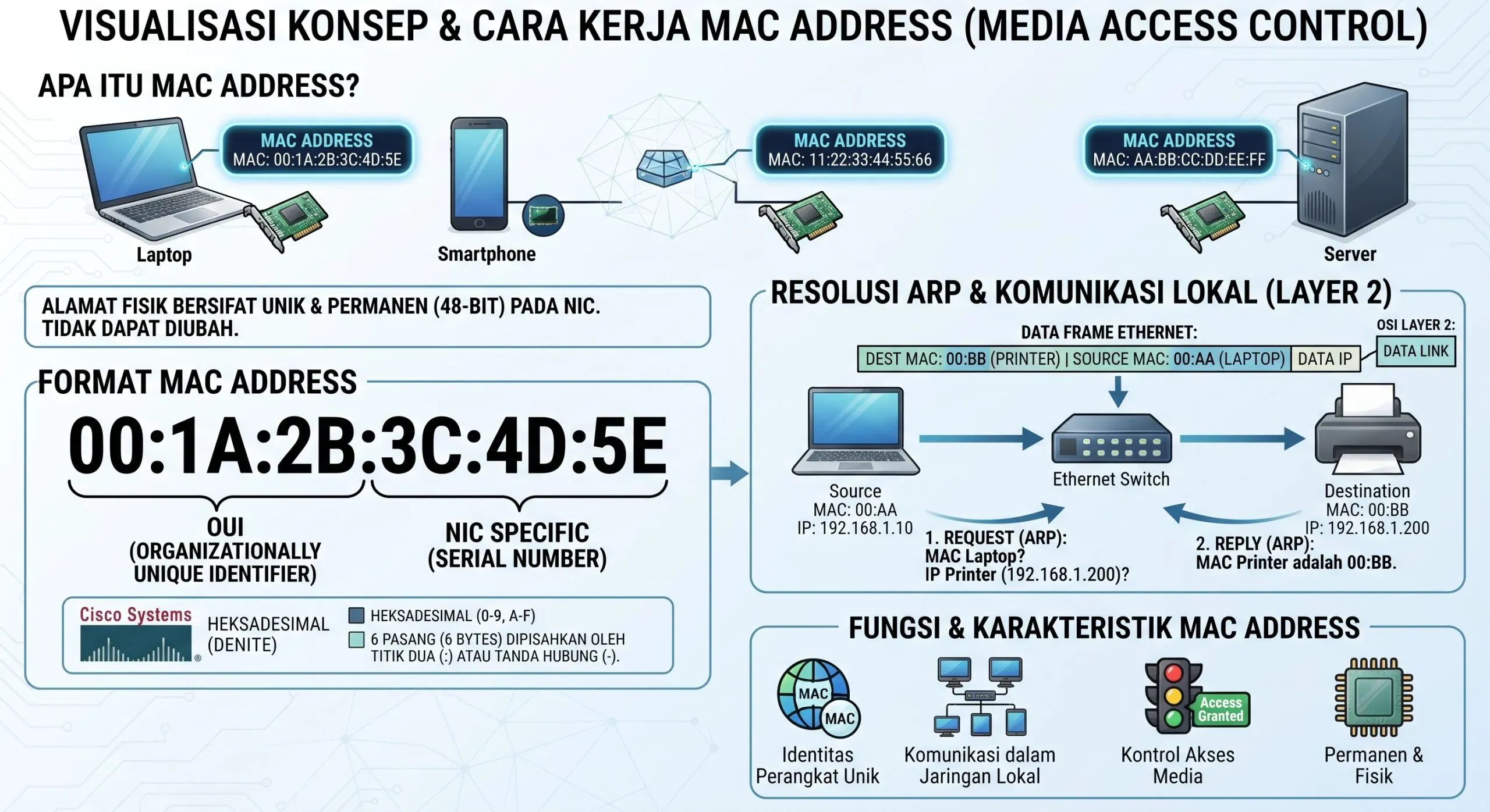 Mengapa Router WiFi Punya Banyak Antena dan Kapan Anda Memerlukannya?