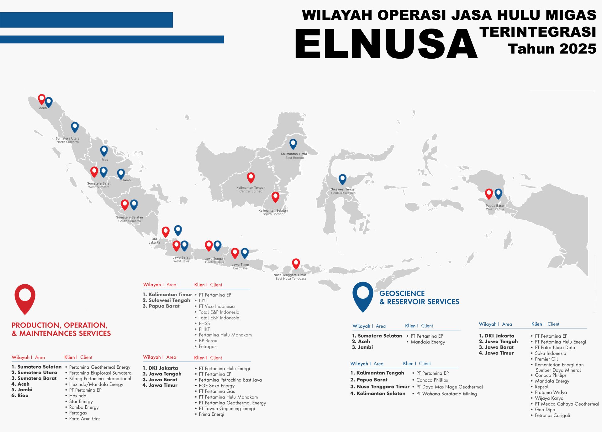 Elnusa Dorong Eksplorasi Migas Berbasis Data Seismik