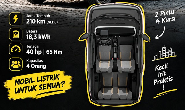 VinFast VF 2 vs VF e34: Dua EV di Bawah Rp150 Juta untuk Kota