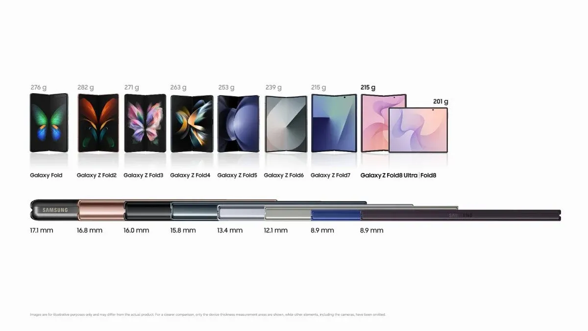 Rahasia Di Balik Bobot 201 Gram Galaxy Z Fold8
