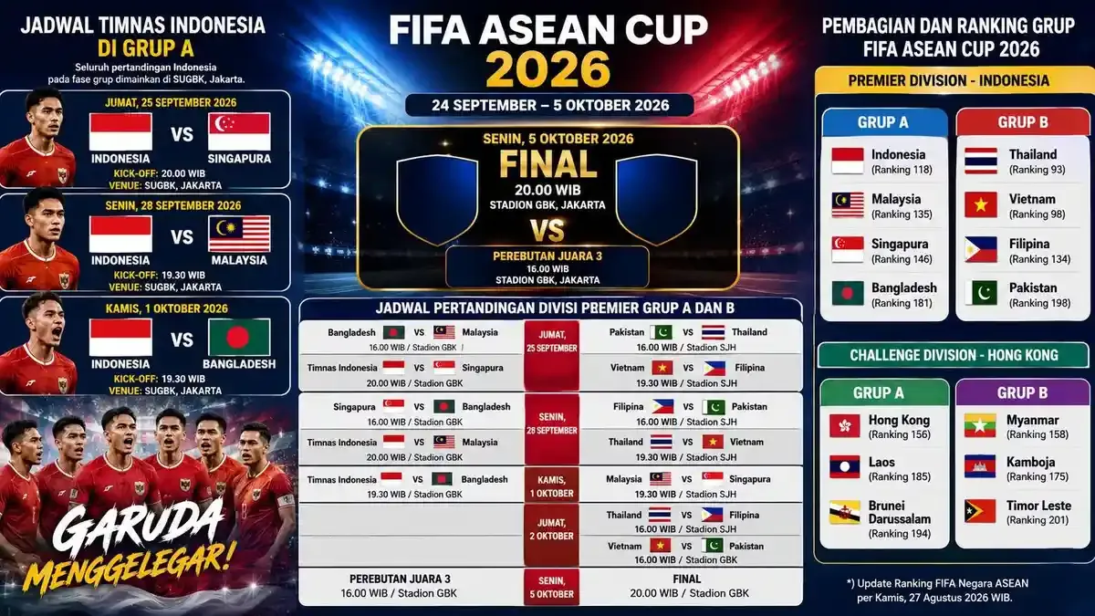 Dimulai dari Singapura: Jalan Panjang Timnas Menuju Gelar ASEAN Cup