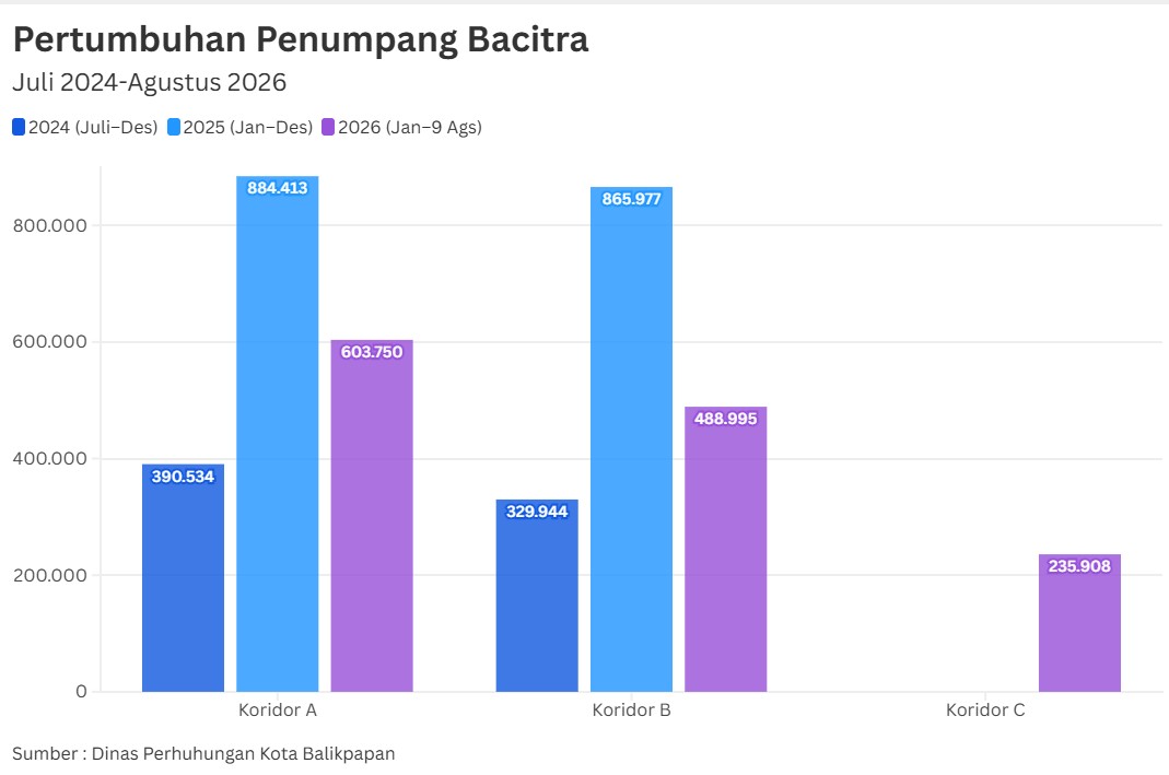 Kota-Kota Besar Percepat Ekspansi SPKLU dan Integrasi Transportasi Listrik
