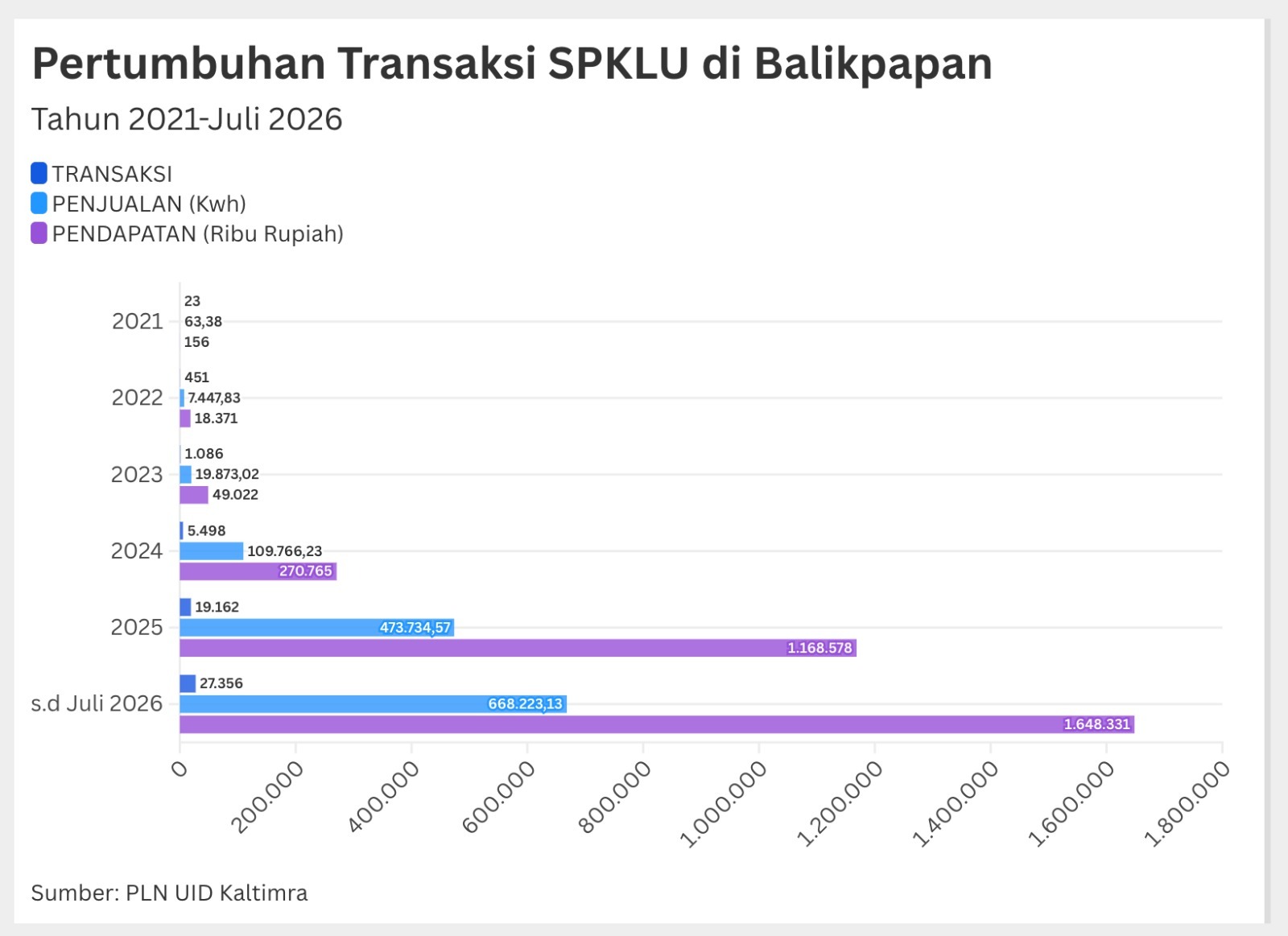 Kota-Kota Besar Percepat Ekspansi SPKLU dan Integrasi Transportasi Listrik