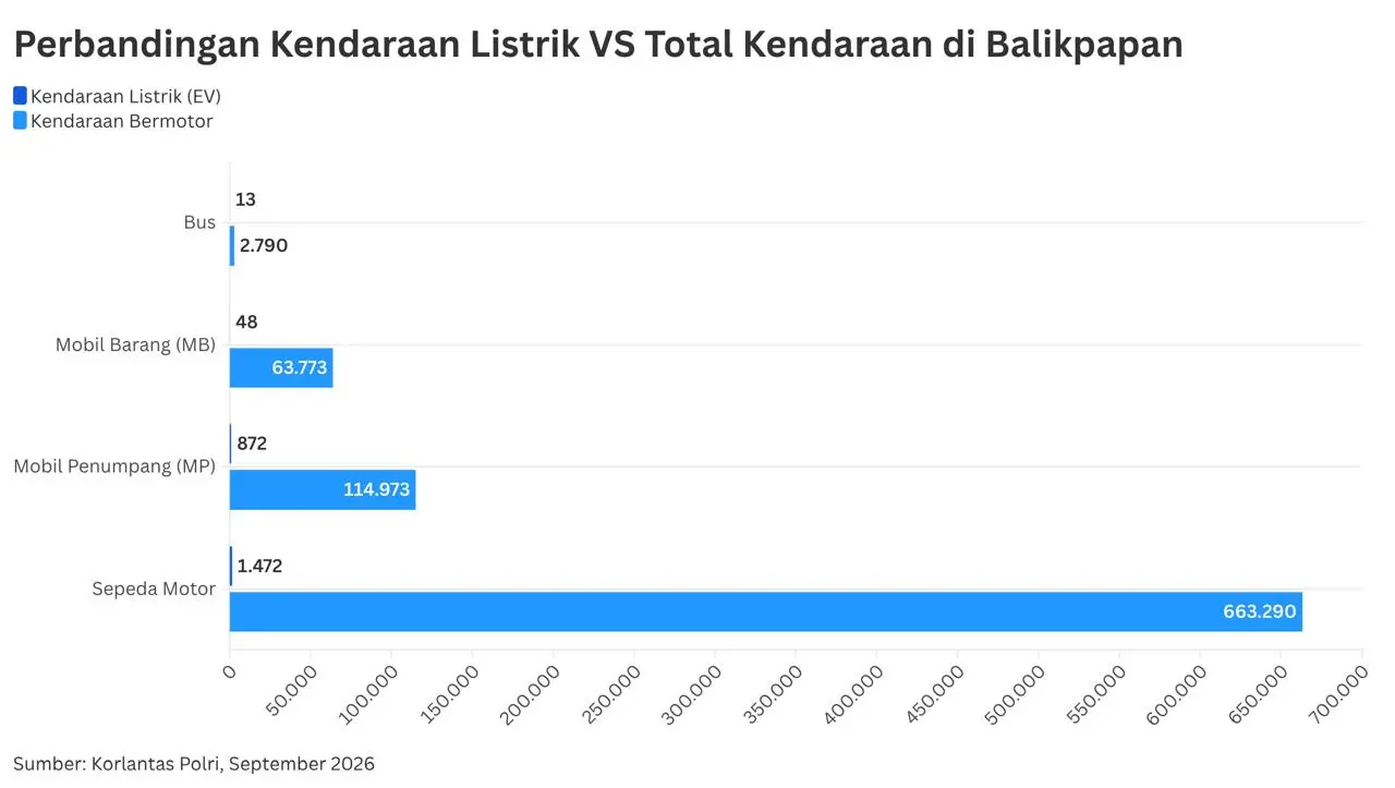 Kota-Kota Besar Percepat Ekspansi SPKLU dan Integrasi Transportasi Listrik