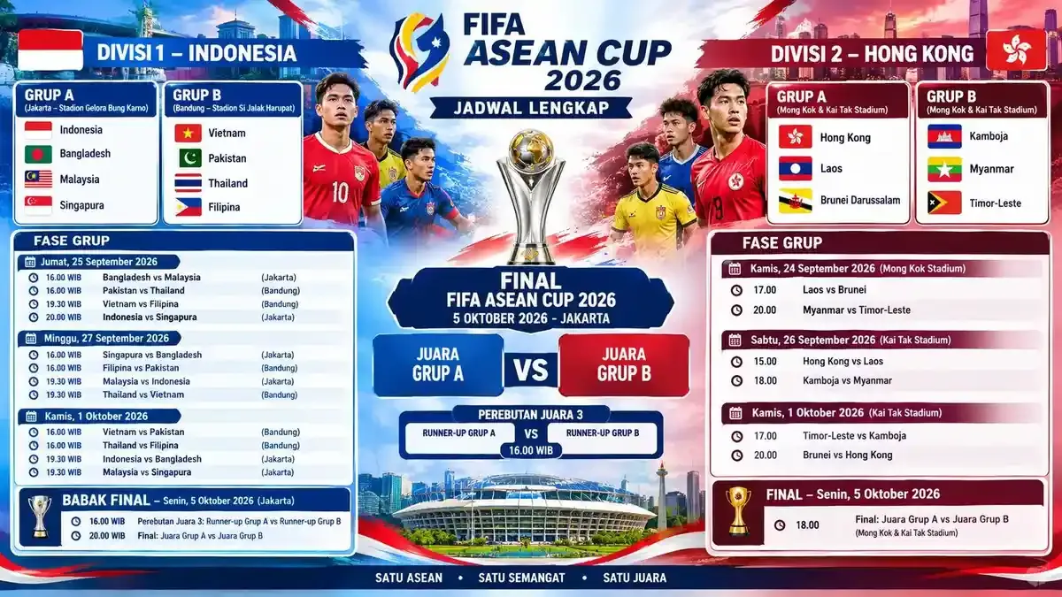 Skuad Monster Herdman untuk FIFA ASEAN Cup