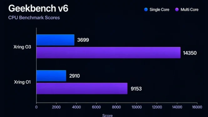 Xiaomi Lepas dari Qualcomm: Ambisi Chipset Xring yang Menantang iPhone
