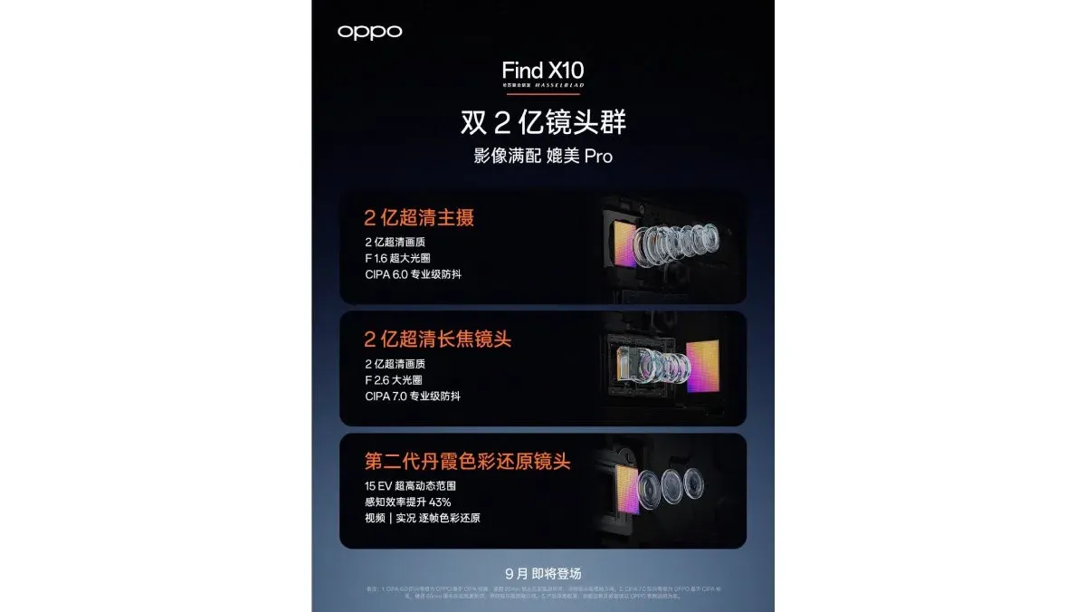 OPPO Find X10: Dual 200MP, Baterai 8.000 mAh, dan Layar OLED 165Hz