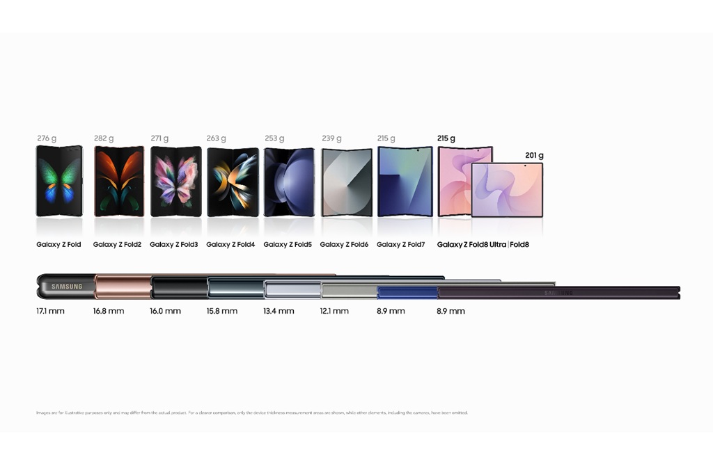 Galaxy Z Fold8 201 Gram: Rekayasa Material di Balik Ponsel Lipat Teringan