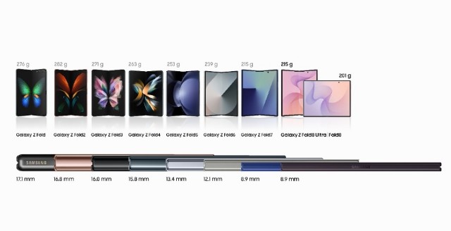 Galaxy Z Fold8 201 Gram: Rekayasa Material di Balik Ponsel Lipat Teringan