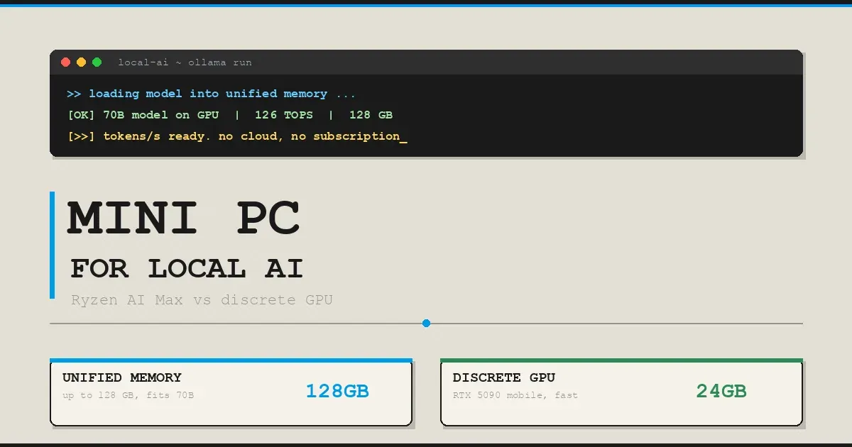 AMD Ryzen AI Max vs RTX 5090: Mini PC Terbaik untuk AI Lokal