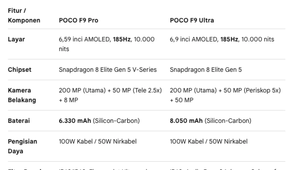 POCO F9 Pro vs Ultra: Mana yang Lebih Tepat untuk Anda?