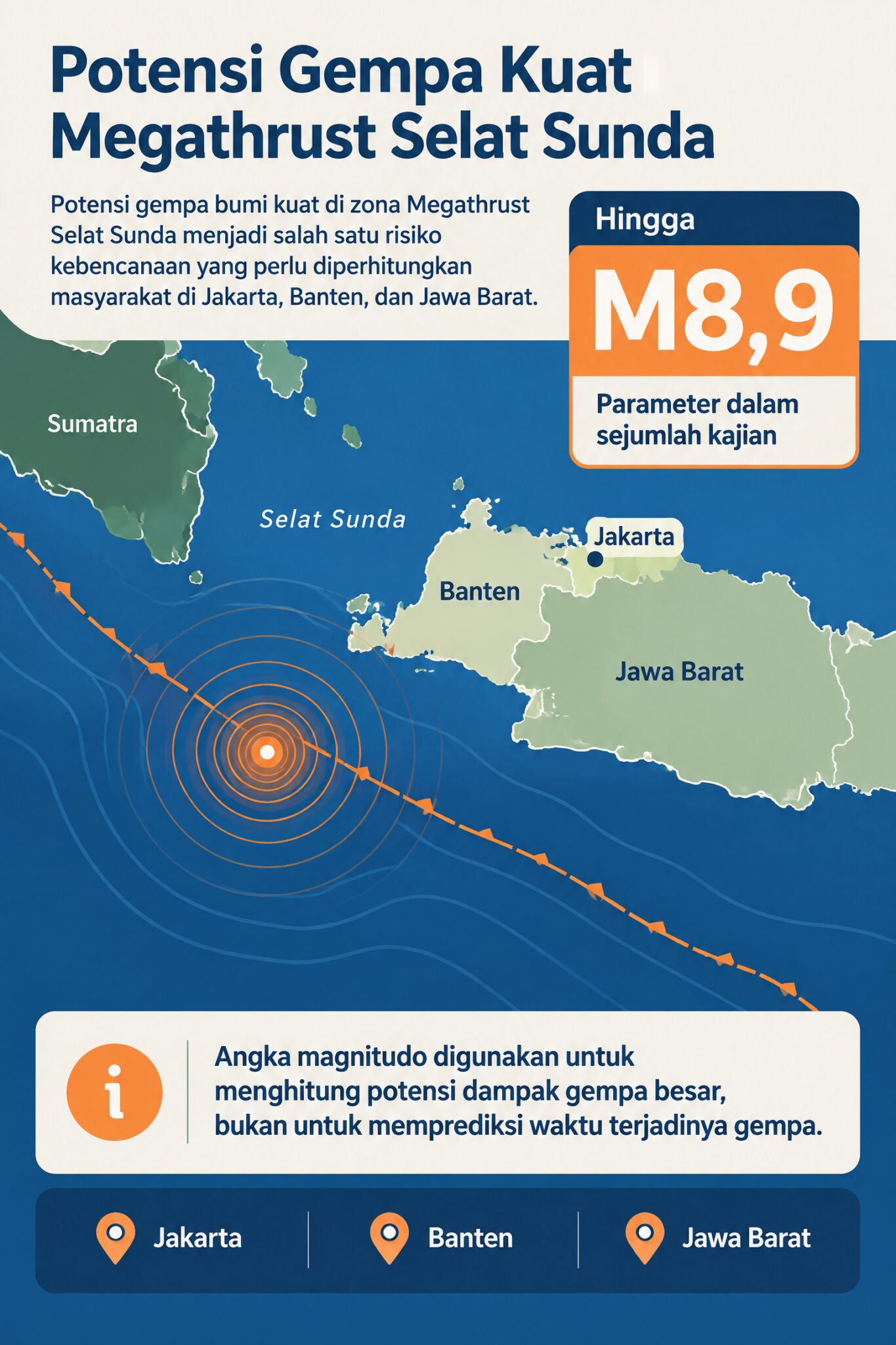 Zona Megathrust Selat Sunda dan Ancaman ke Jakarta