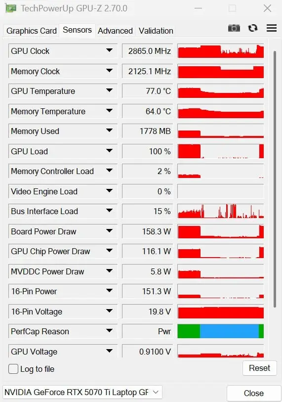 Modifikasi Konektor Power GPU: Gain Realistis dan Risiko