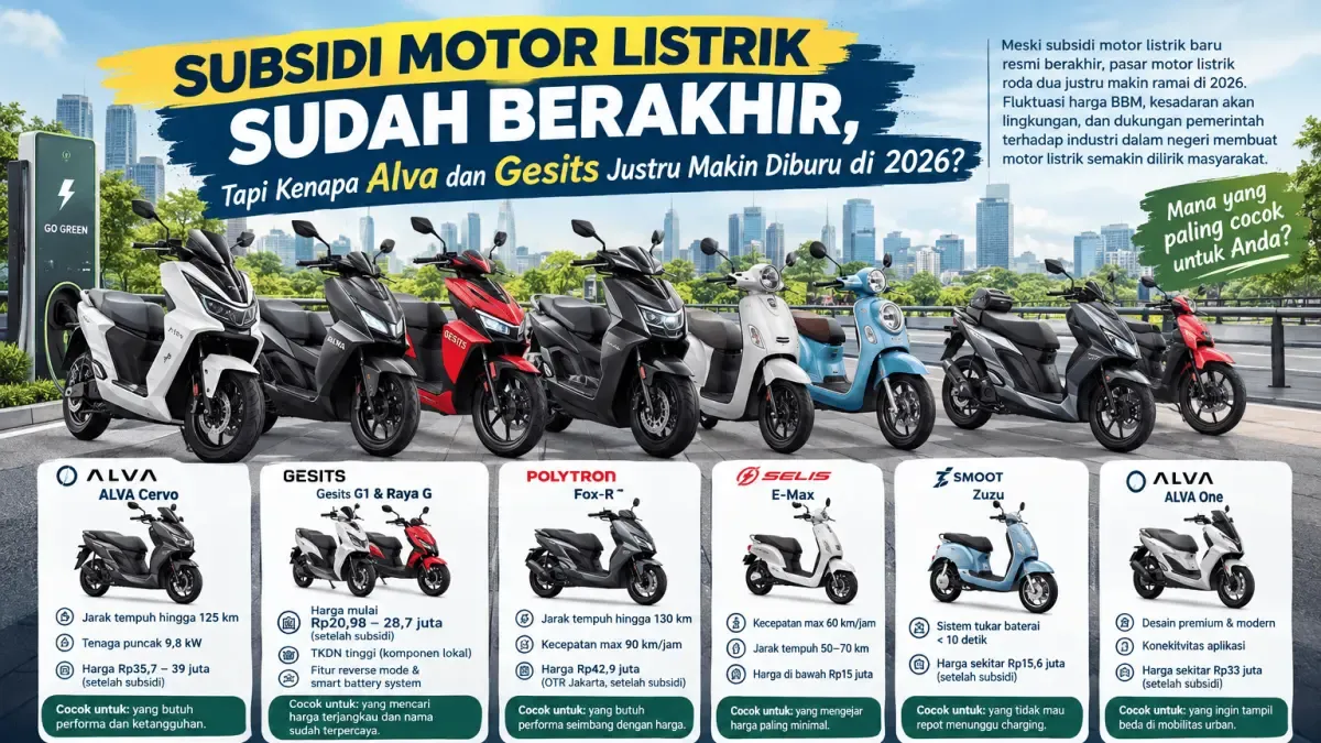 Panduan Motor Listrik Lokal Paling Laris: Harga, Jangkauan, dan Performa