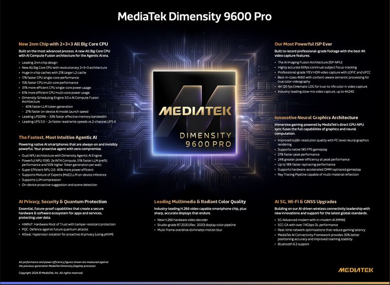 Dimensity 9600 Pro: Chipset 2nm MediaTek Penantang Serius Flagship